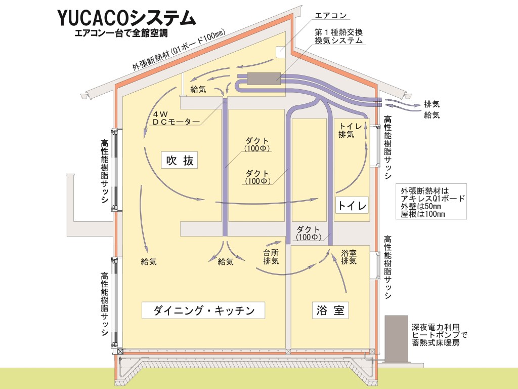 YUCACOシステム概念図(HP用)