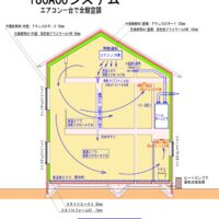 デシカホームエアと全館空調YUCACOシステムの組合せ